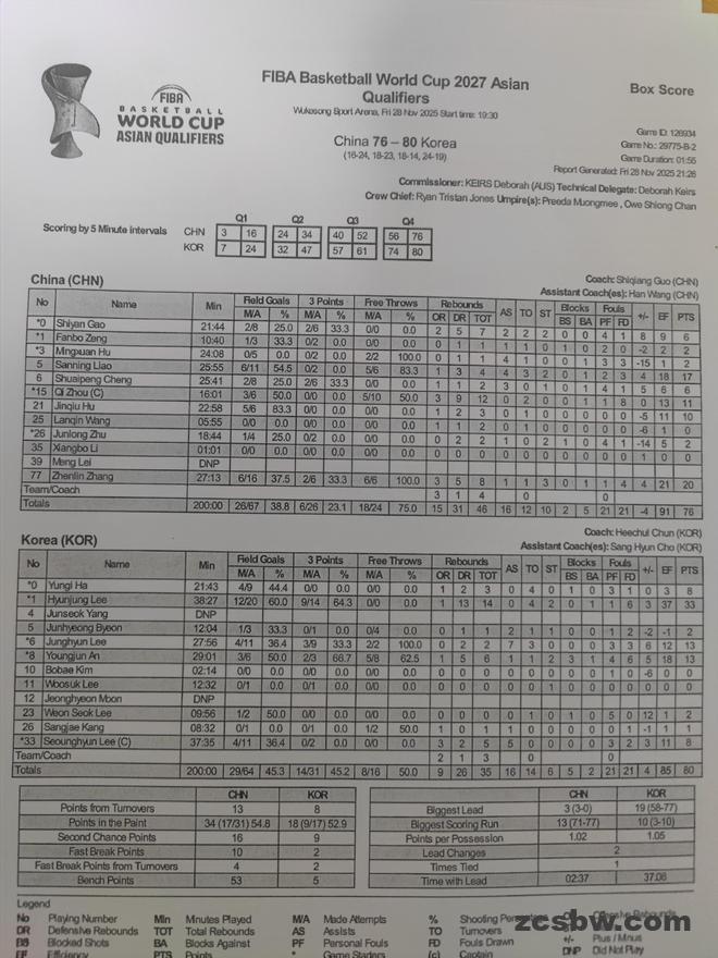 nimg-527 世预赛-中国男篮不敌韩国 张镇麟20分李贤重33+14